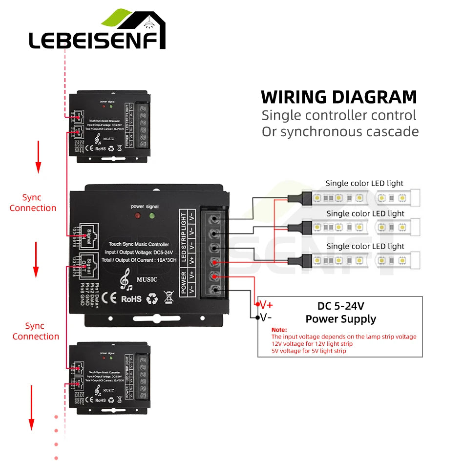 Music Sync Controller and RF Full Touch Remote Control Dimmer for DC5V 24V 12V RGBCCT RGBWC RGB CCT Color 1~5 Ch LED Strip Light